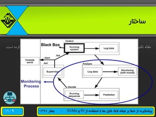 /16 ‫از‬ ‫استفاده‬ ‫با‬ ‫ها‬ ‫فایل‬ ‫الگ‬ ‫مبنای‬ ‫بر‬ ‫خطا‬ ‫از‬ ‫پیشگیری‬RI‫و‬SVMs-‫بهار‬1394
‫ساختار‬
‫است‬ ‫هرره‬ ‫ارائه‬ ‫فایل‬ ‫الگ‬ ‫از‬ ‫استفاره‬ ‫با‬ ‫اجرا‬ ‫حال‬ ‫رر‬ ‫افزاری‬ ‫نرم‬ ‫سیستم‬ ‫ی‬ ‫رر‬ ‫خطا‬ ‫پیشبینی‬ ‫برای‬ ‫تکنیکی‬ ‫مقاله‬. Black Box
Monitoring
Process
9
 