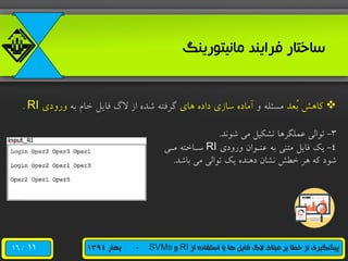/16 ‫از‬ ‫استفاده‬ ‫با‬ ‫ها‬ ‫فایل‬ ‫الگ‬ ‫مبنای‬ ‫بر‬ ‫خطا‬ ‫از‬ ‫پیشگیری‬RI‫و‬SVMs-‫بهار‬1394
‫مانیتورینگ‬ ‫فرایند‬ ‫ساختار‬
‫هاهش‬‫ُعد‬‫ب‬‫و‬ ‫مسئله‬‫های‬ ‫راره‬ ‫سازی‬ ‫آماره‬‫به‬ ‫خام‬ ‫فایل‬ ‫الگ‬ ‫از‬ ‫شده‬ ‫گرفته‬‫وروری‬RI.
3-‫شرند‬ ‫می‬ ‫تشکیل‬ ‫عملگرها‬ ‫ترالی‬.
4-‫وروری‬ ‫عنوران‬ ‫به‬ ‫متنی‬ ‫فایل‬ ‫ی‬RI‫موی‬ ‫سواخته‬
‫باشد‬ ‫می‬ ‫ترالی‬ ‫ی‬ ‫رهنده‬ ‫نشان‬ ‫خطش‬ ‫هر‬ ‫هه‬ ‫شرر‬.
11
 