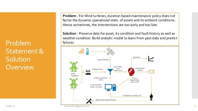 Fault prediction using logistic regression python 