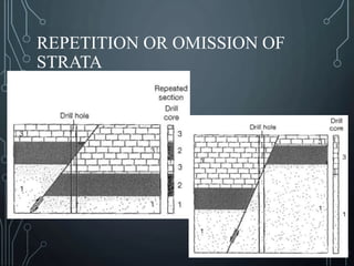  Fault presentation by muneeb 