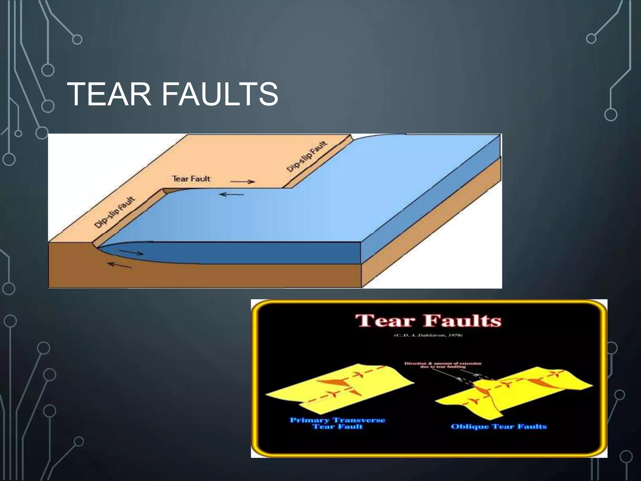 TEAR FAULTS
 