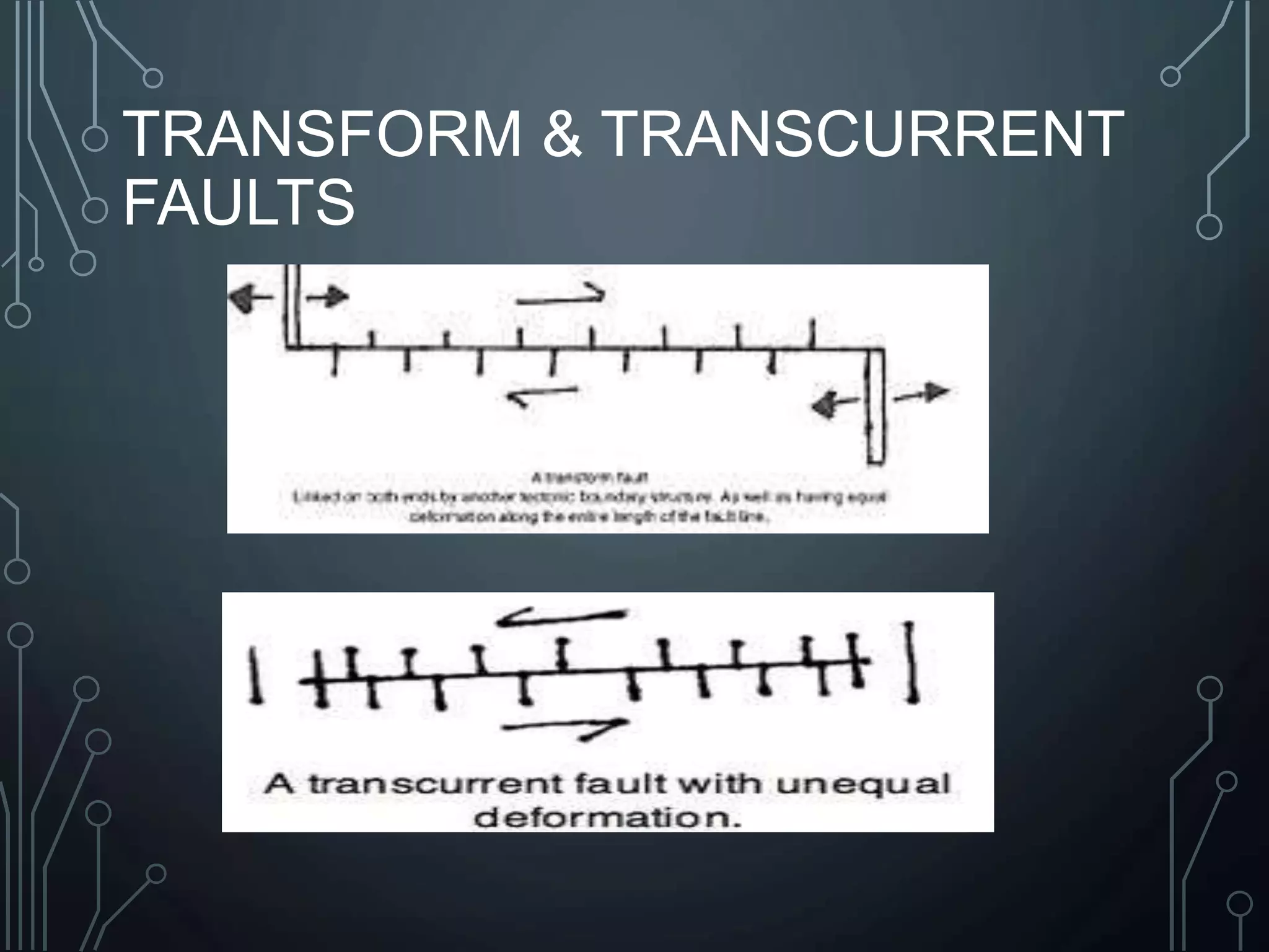 TRANSFORM & TRANSCURRENT
FAULTS
 