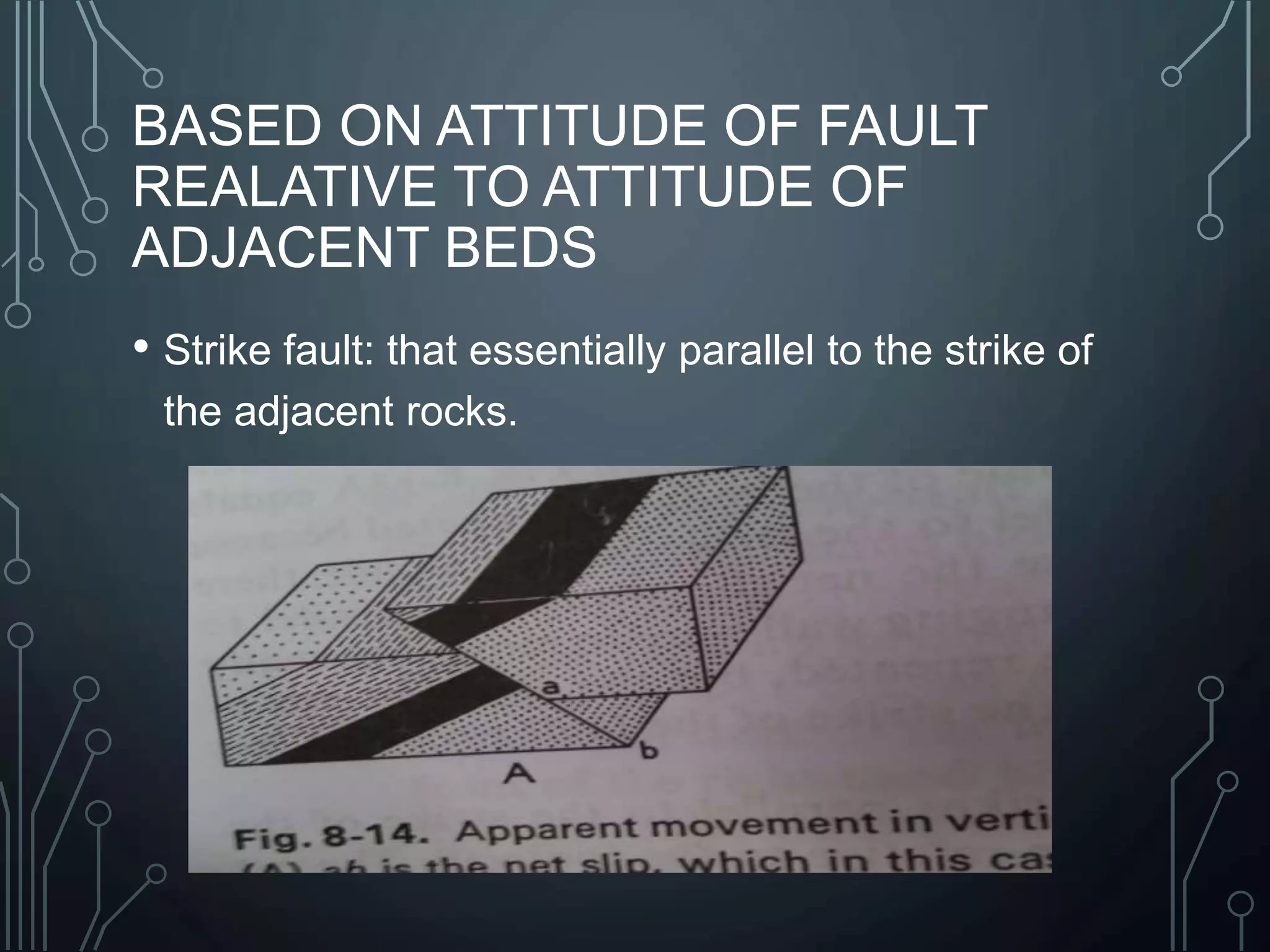 BASED ON ATTITUDE OF FAULT
REALATIVE TO ATTITUDE OF
ADJACENT BEDS
• Strike fault: that essentially parallel to the strike of
the adjacent rocks.
 