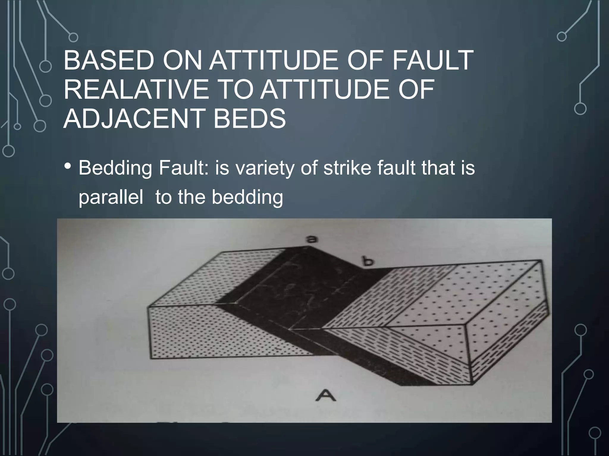 BASED ON ATTITUDE OF FAULT
REALATIVE TO ATTITUDE OF
ADJACENT BEDS
• Bedding Fault: is variety of strike fault that is
parallel to the bedding
 