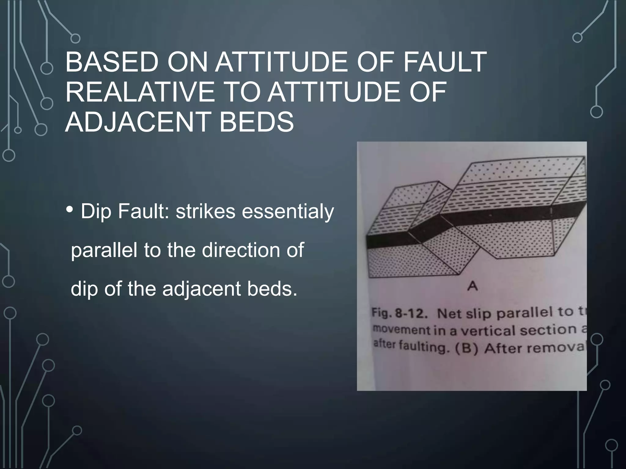 BASED ON ATTITUDE OF FAULT
REALATIVE TO ATTITUDE OF
ADJACENT BEDS
• Dip Fault: strikes essentialy
parallel to the direction of
dip of the adjacent beds.
 