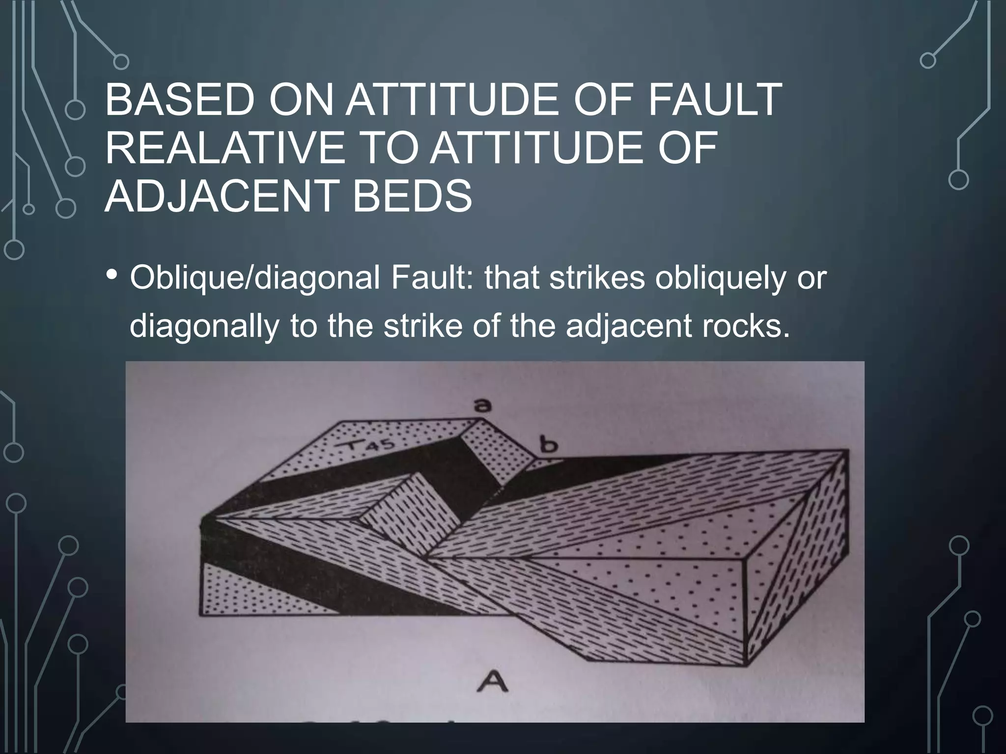 BASED ON ATTITUDE OF FAULT
REALATIVE TO ATTITUDE OF
ADJACENT BEDS
• Oblique/diagonal Fault: that strikes obliquely or
diagonally to the strike of the adjacent rocks.
 