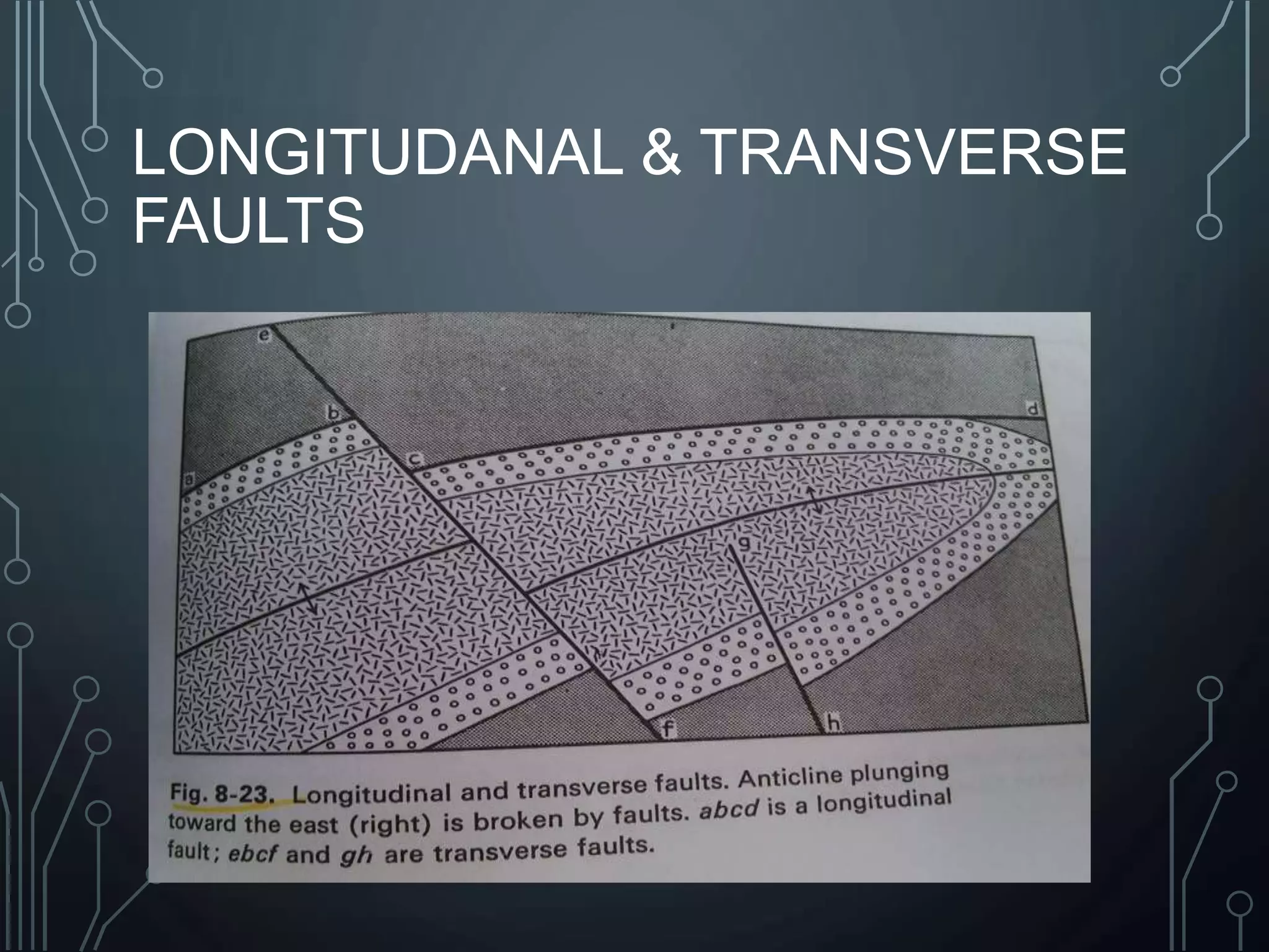 LONGITUDANAL & TRANSVERSE
FAULTS
 