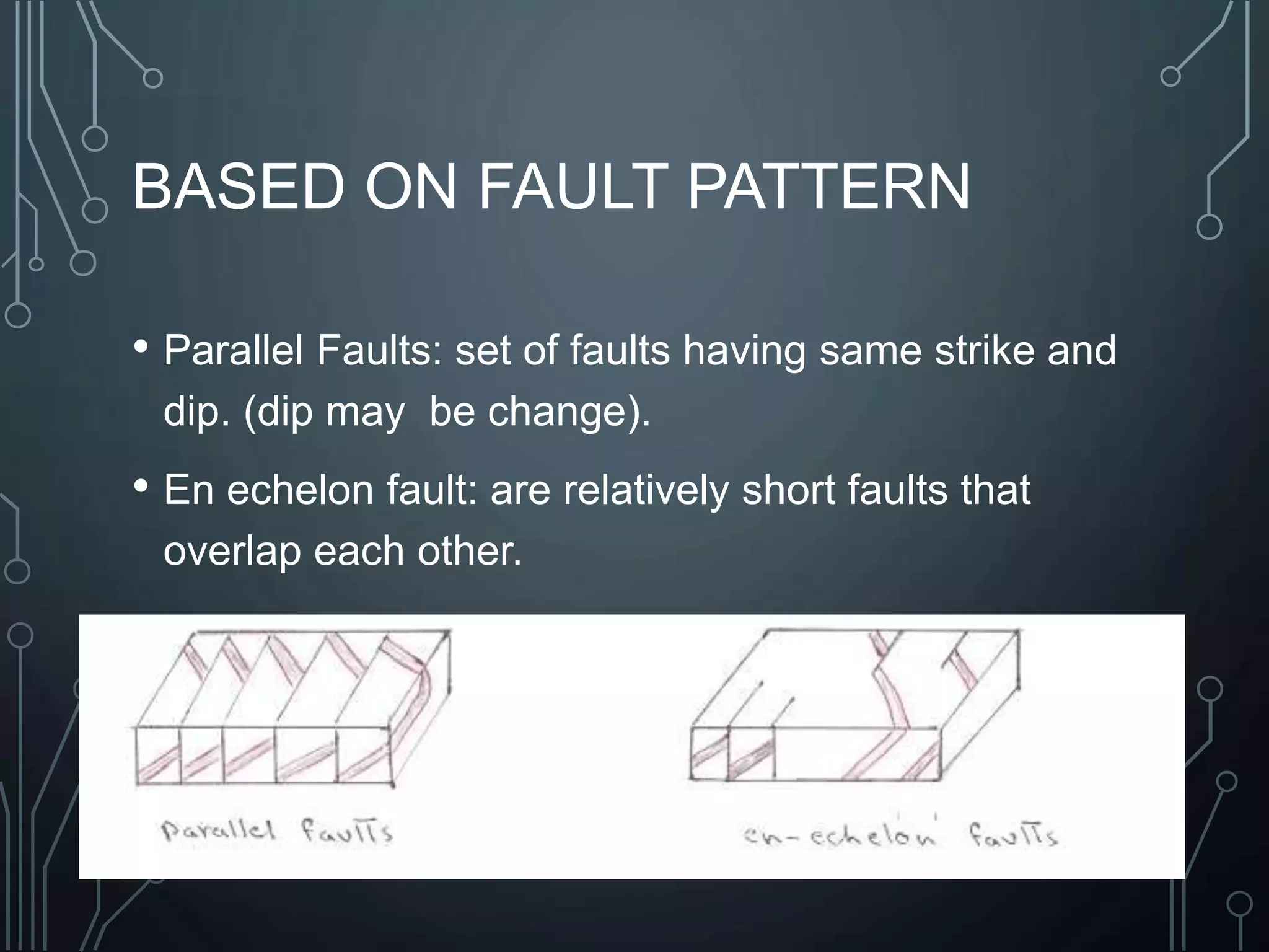BASED ON FAULT PATTERN
• Parallel Faults: set of faults having same strike and
dip. (dip may be change).
• En echelon fault: are relatively short faults that
overlap each other.
 
