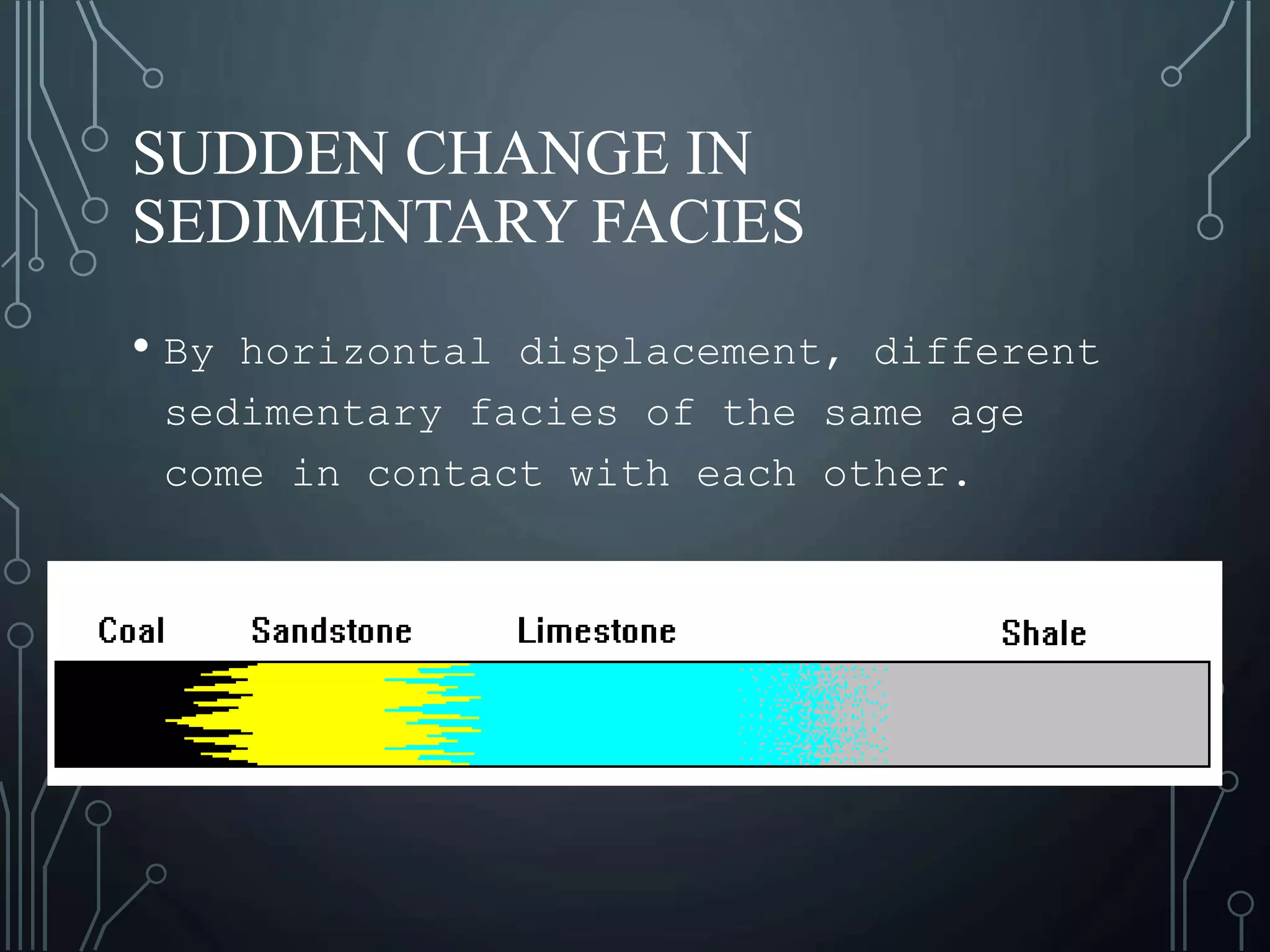 SUDDEN CHANGE IN
SEDIMENTARY FACIES
• By horizontal displacement, different
sedimentary facies of the same age
come in contact with each other.
 