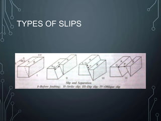 Slips Material Types Fault presentation by muneeb | PPTX