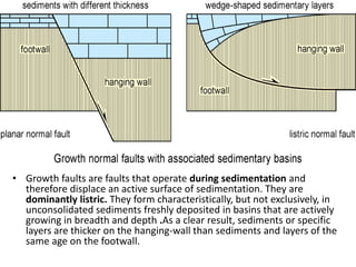 • Growth faults are faults that operate during sedimentation and
therefore displace an active surface of sedimentation. They are
dominantly listric. They form characteristically, but not exclusively, in
unconsolidated sediments freshly deposited in basins that are actively
growing in breadth and depth .As a clear result, sediments or specific
layers are thicker on the hanging-wall than sediments and layers of the
same age on the footwall.
 