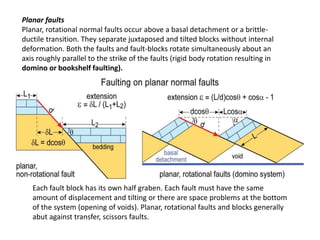 Planar faults
Planar, rotational normal faults occur above a basal detachment or a brittle-
ductile transition. They separate juxtaposed and tilted blocks without internal
deformation. Both the faults and fault-blocks rotate simultaneously about an
axis roughly parallel to the strike of the faults (rigid body rotation resulting in
domino or bookshelf faulting).
Each fault block has its own half graben. Each fault must have the same
amount of displacement and tilting or there are space problems at the bottom
of the system (opening of voids). Planar, rotational faults and blocks generally
abut against transfer, scissors faults.
 