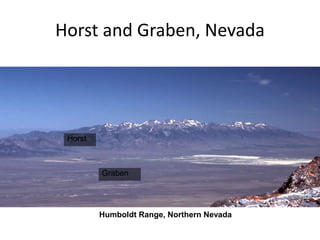 Horst and Graben, Nevada
Humboldt Range, Northern Nevada
Graben
Horst
 