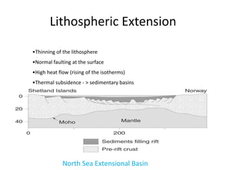 Lithospheric Extension
•Thinning of the lithosphere
•Normal faulting at the surface
•High heat flow (rising of the isotherms)
•Thermal subsidence - > sedimentary basins
North Sea Extensional Basin
 