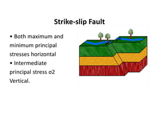 Strike-slip Fault
• Both maximum and
minimum principal
stresses horizontal
• Intermediate
principal stress σ2
Vertical.
 