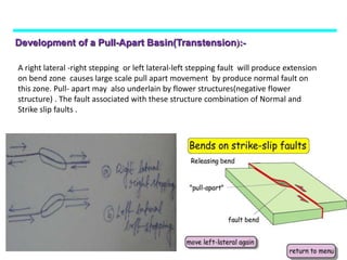 Development of a Pull-Apart Basin(Transtension):-
A right lateral -right stepping or left lateral-left stepping fault will produce extension
on bend zone causes large scale pull apart movement by produce normal fault on
this zone. Pull- apart may also underlain by flower structures(negative flower
structure) . The fault associated with these structure combination of Normal and
Strike slip faults .
 