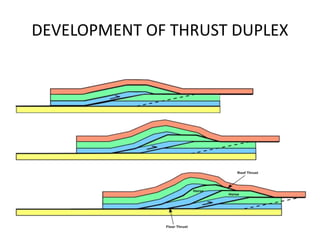 DEVELOPMENT OF THRUST DUPLEX
 
