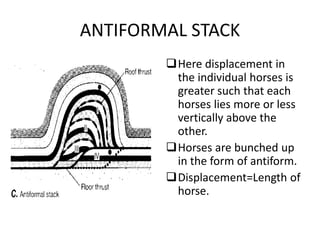 ANTIFORMAL STACK
Here displacement in
the individual horses is
greater such that each
horses lies more or less
vertically above the
other.
Horses are bunched up
in the form of antiform.
Displacement=Length of
horse.
 