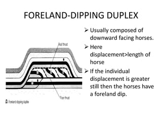FORELAND-DIPPING DUPLEX
 Usually composed of
downward facing horses.
 Here
displacement>length of
horse
 If the individual
displacement is greater
still then the horses have
a foreland dip.
 