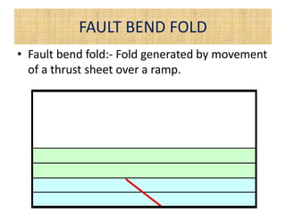 FAULT BEND FOLD
• Fault bend fold:- Fold generated by movement
of a thrust sheet over a ramp.
 