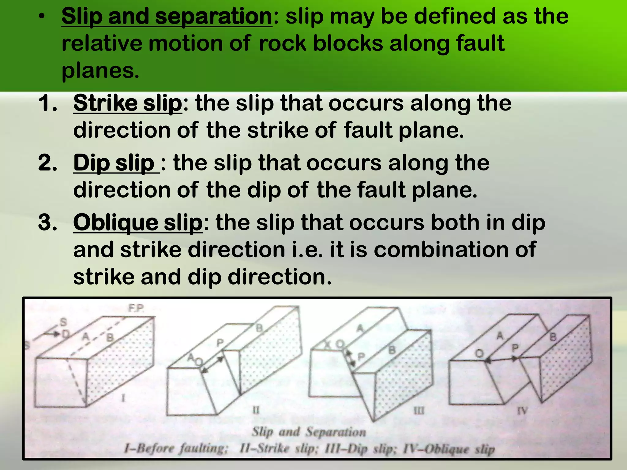 •Slip and separation: slip may be defined as the relative motion of rock blocks along fault planes. 
1.Strike slip: the slip that occurs along the direction of the strike of fault plane. 
2.Dip slip : the slip that occurs along the direction of the dip of the fault plane. 
3.Oblique slip: the slip that occurs both in dip and strike direction i.e. it is combination of strike and dip direction.  