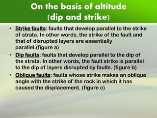 On the basis of altitude (dip and strike) 
•Strike faults: faults that develop parallel to the strike of strata. In other words, the strike of the fault and that of disrupted layers are essentially parallel.(figure a) 
•Dip faults: faults that develop parallel to the dip of the strata. In other words, the fault strike is parallel to the dip of layers disrupted by faults. (figure b) 
•Oblique faults: faults whose strike makes an oblique angle with the strike of the rock in which it has caused the displacement. (figure c)  