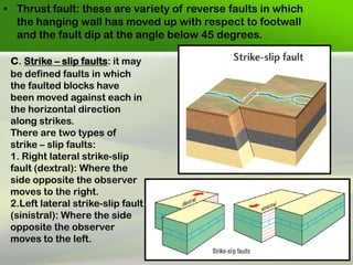 Reverse Fault Animation