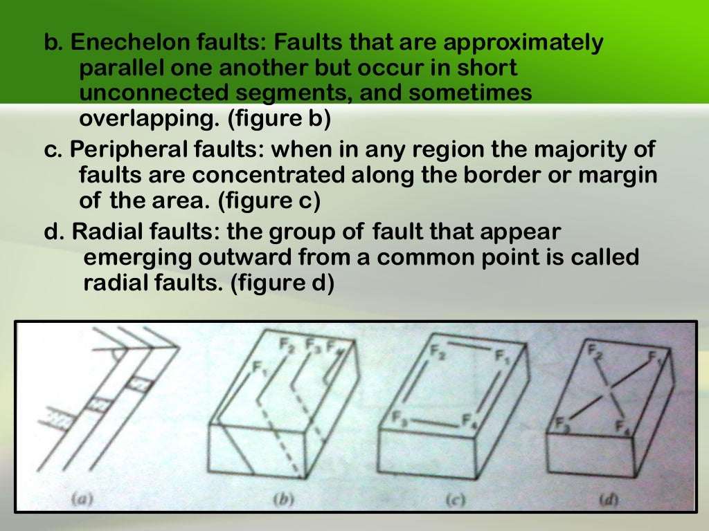 Faults