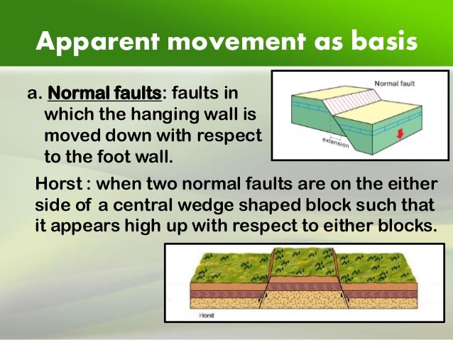 Featured image of post Normal Fault Easy Drawing - Because of the separation of geological horizons, normal faults the easiest way to locate this pole is to draw a horizontal line through the.