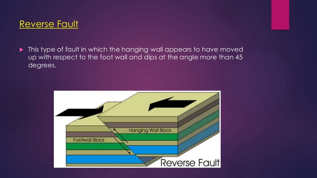 Classification of Faults