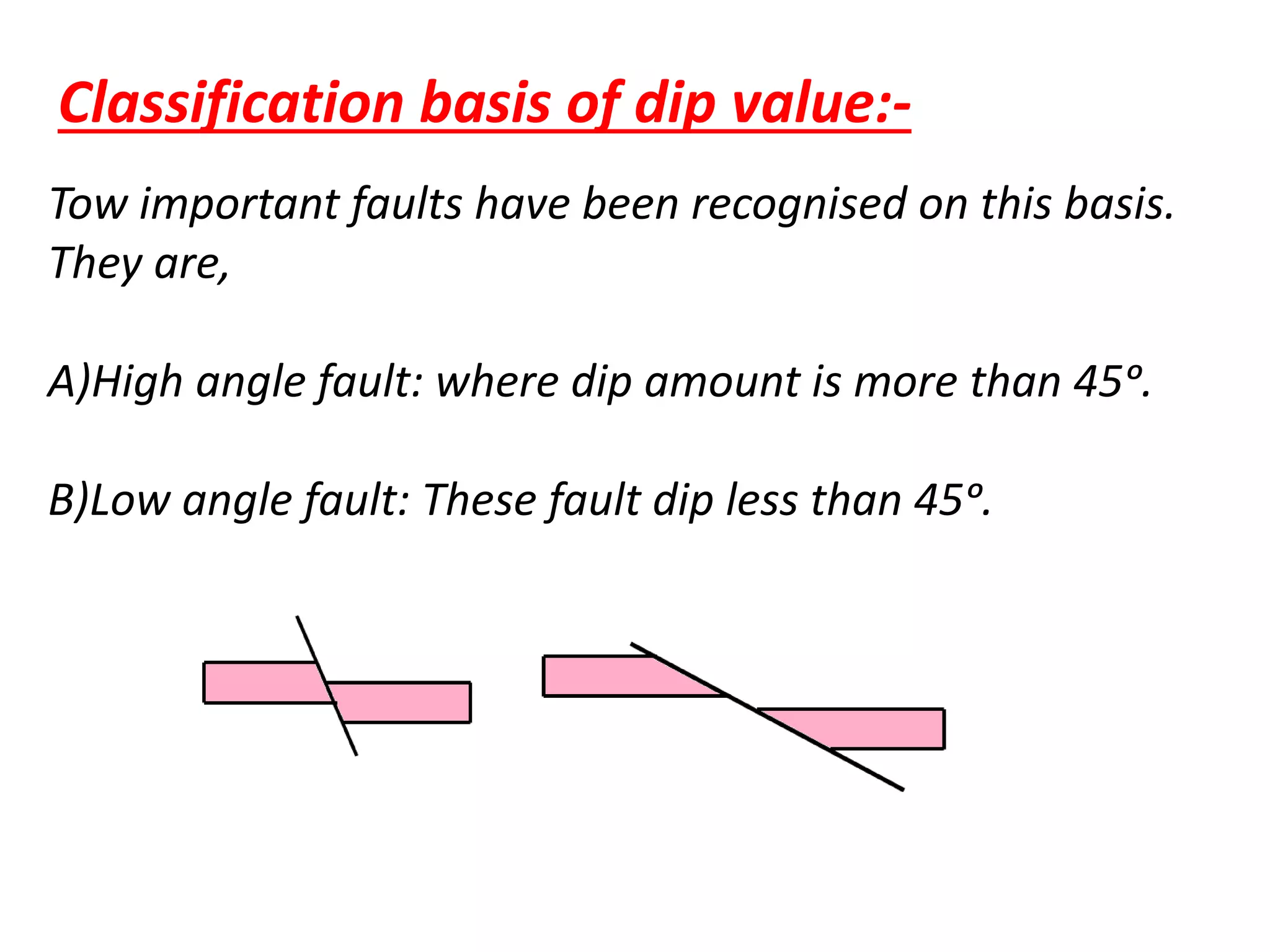 Classification basis of dip value:-
Tow important faults have been recognised on this basis.
They are,
A)High angle fault: where dip amount is more than 45ᵒ.
B)Low angle fault: These fault dip less than 45ᵒ.
 