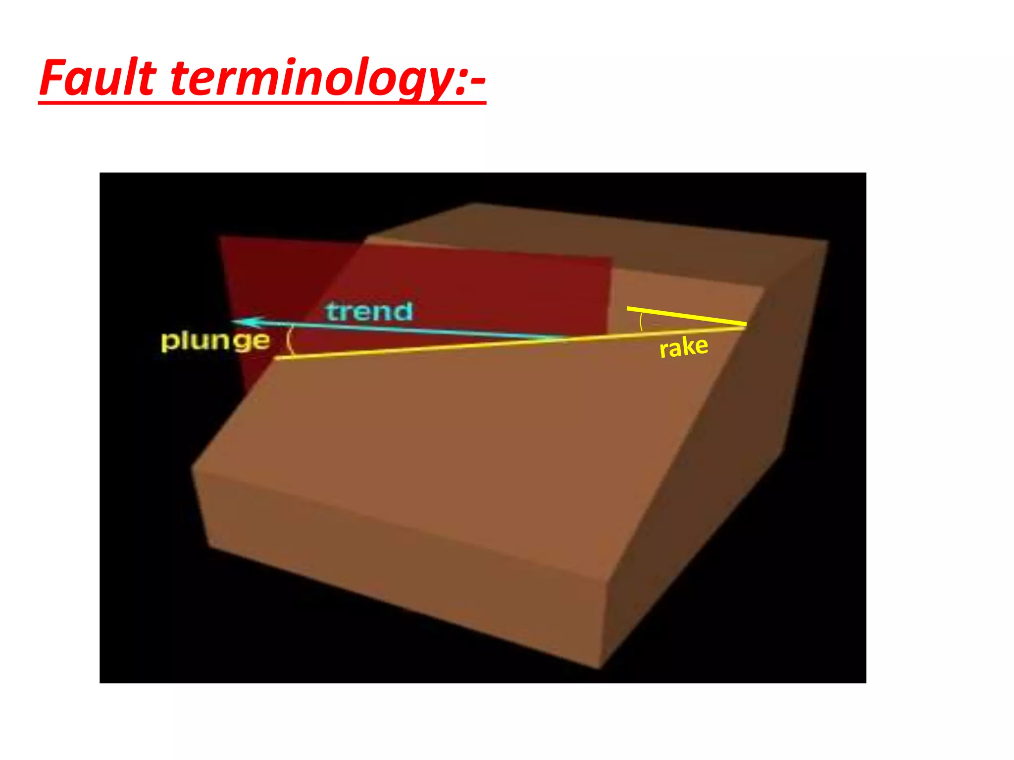 Fault terminology:-
 
