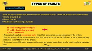 1 8 . 0 9 . 2 0 2 0 1 6 E E 4 0 2 / P S G / R . S A T H E E S H K U M A R / A P / E E E 8 / 1 4
Unsymmetrical faults
These are very common and less severe than symmetrical faults. There are mainly three types namely
• Line to Ground (L-G)
• Line to Line (L-L)
• Double Line to Ground (LL-G) faults
65 to 70 line to ground fault (L-G)
15 to 20 - double line to ground
5 to 10 - line to line
• These are also called unbalanced faults since their occurrence causes unbalance in the system.
• The Unbalance of the system means that that impedance values are different in each phase causing
unbalance current to flow in the phases.
• These are more difficult to analyze and are carried by per phase basis similar to three-phase balanced
faults.
TYPES OF FAULTS
 