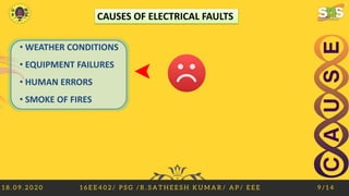 1 8 . 0 9 . 2 0 2 0 1 6 E E 4 0 2 / P S G / R . S A T H E E S H K U M A R / A P / E E E 9 / 1 4
CAUSES OF ELECTRICAL FAULTS
• WEATHER CONDITIONS
• EQUIPMENT FAILURES
• HUMAN ERRORS
• SMOKE OF FIRES
 