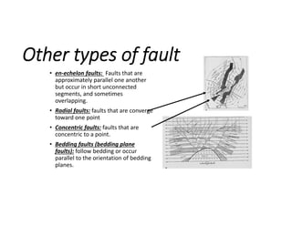 Faults_for Mining Engineers and Geologists.pdf