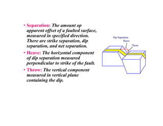 Faults_for Mining Engineers and Geologists.pdf