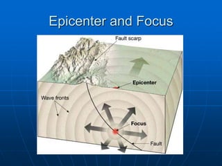 Epicenter and Focus
 