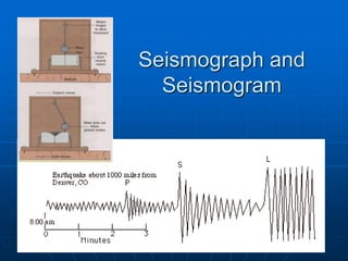 Seismograph and
Seismogram
 