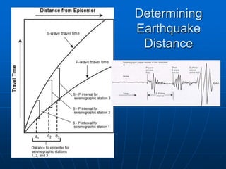 Determining
Earthquake
Distance
 