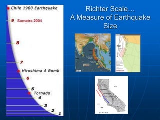 Richter Scale…
A Measure of Earthquake
Size
 