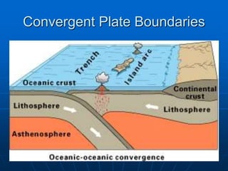 Convergent Plate Boundaries
 