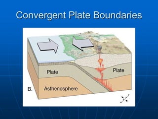 Convergent Plate Boundaries
 