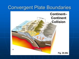 Convergent Plate Boundaries
 