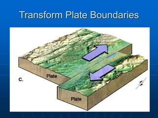 Transform Plate Boundaries
 