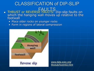 CLASSIFICATION of DIP-SLIP
FAULTS
 THRUST or REVERSE FAULTS: Dip-slip faults on
which the hanging wall moves up relative to the
footwall
• Place older rocks on younger rocks
• Form in regions of lateral compression
www.data.scec.org/
Module/footnt02.html
 