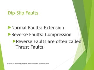 Dip-Slip Faults
Normal Faults: Extension
Reverse Faults: Compression
Reverse Faults are often called
Thrust Faults
3. Faults are classified by the kinds of movement that occur along them
 