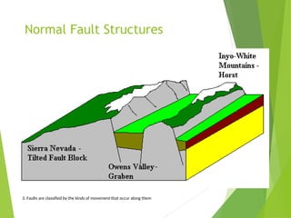 Normal Fault Structures
3. Faults are classified by the kinds of movement that occur along them
 