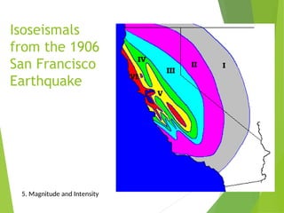 Isoseismals
from the 1906
San Francisco
Earthquake
5. Magnitude and Intensity
 