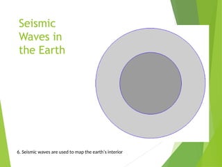 Seismic
Waves in
the Earth
6. Seismic waves are used to map the earth’s interior
 