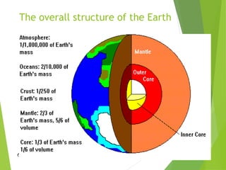 The overall structure of the Earth
6. Seismic waves are used to map the earth’s interior
 